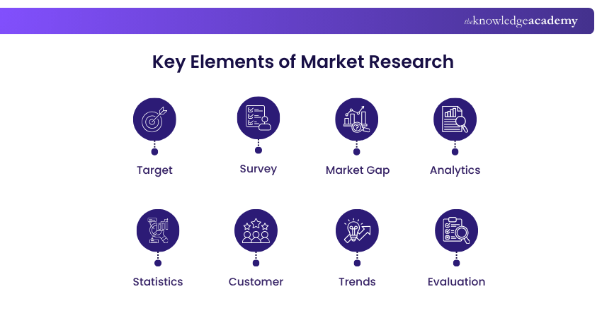 Key Elements of Market Research
