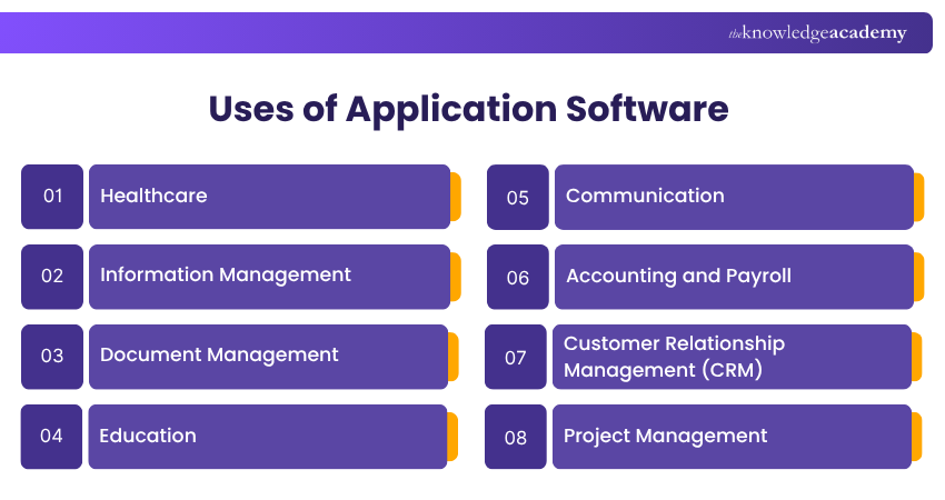 Uses of Application Software Common Uses of Application Software