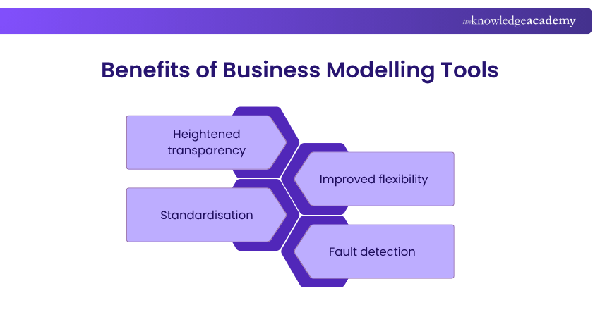 Benefits of Business Modelling Tools