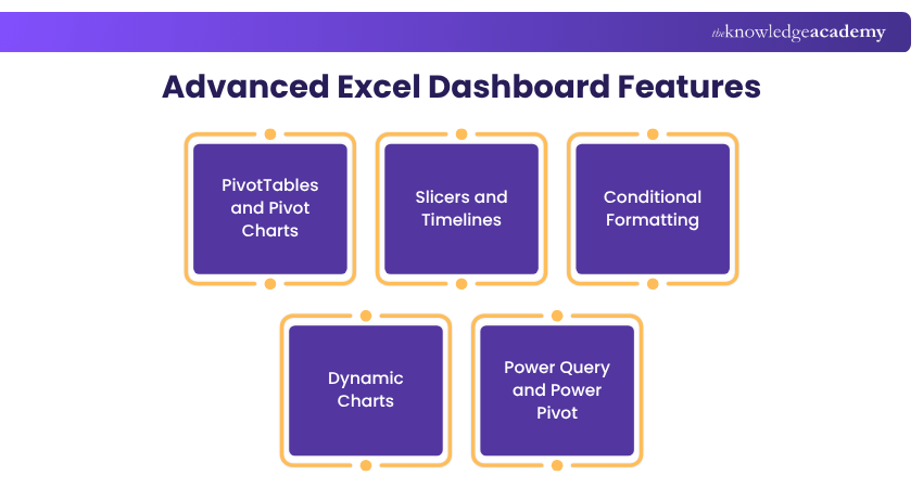 Features of advanced excel dashboard