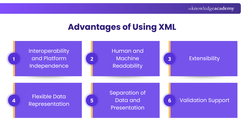 Advantages of Using XML Benefits of Using XML