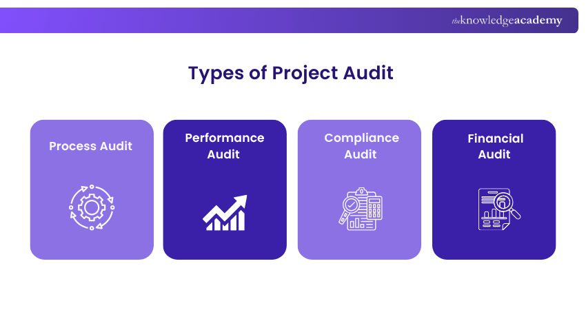 Project Audit and its Types