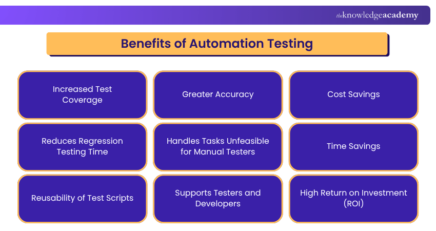 Benefits of Automation Testing What are the Benefits of Automation Testing?