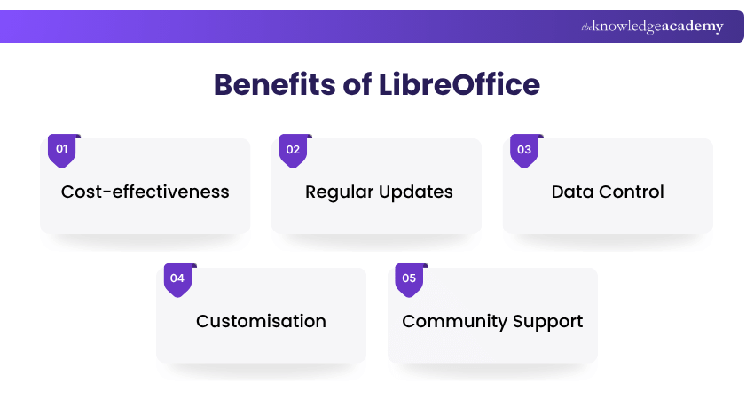Benefits of LibreOffice LibreOffice Benefits