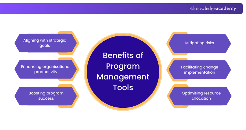 Benefits of Program Management Tools