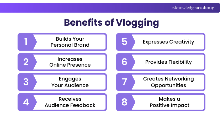 Benefits of Vlogging Vlogging Benefits