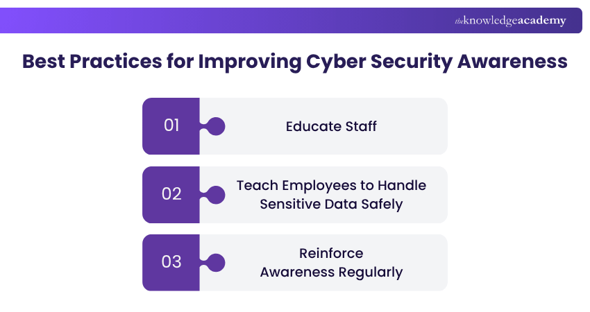 Best Practices for Improving Cyber Security Awareness Explained