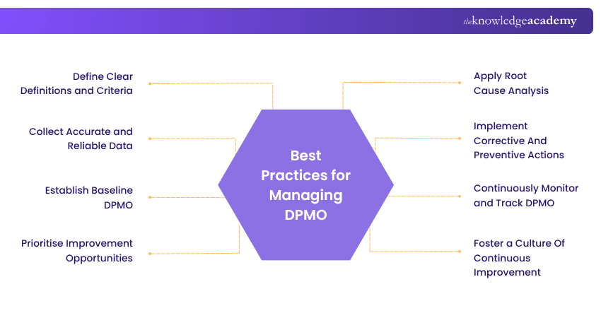 Best practices for managing DPMO Best practices for managing DPMO