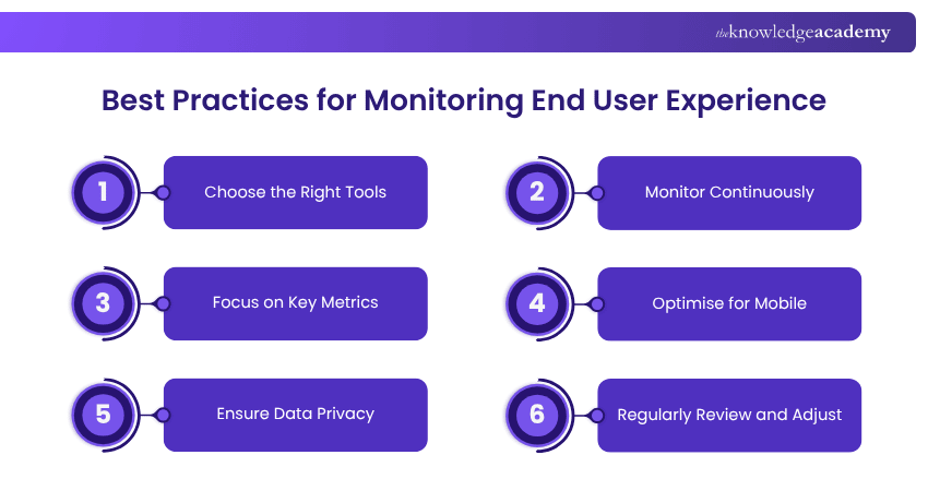 Best Practices for Monitoring End User Experience Best Practices for Monitoring End User Experience
