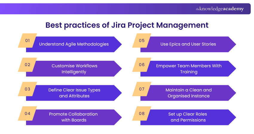 Best Practices of Jira Project Management What are the Best Practices of Jira Project Management?