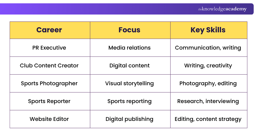 Career Prospects in Sports Journalism Sports Journalism Career Prospects