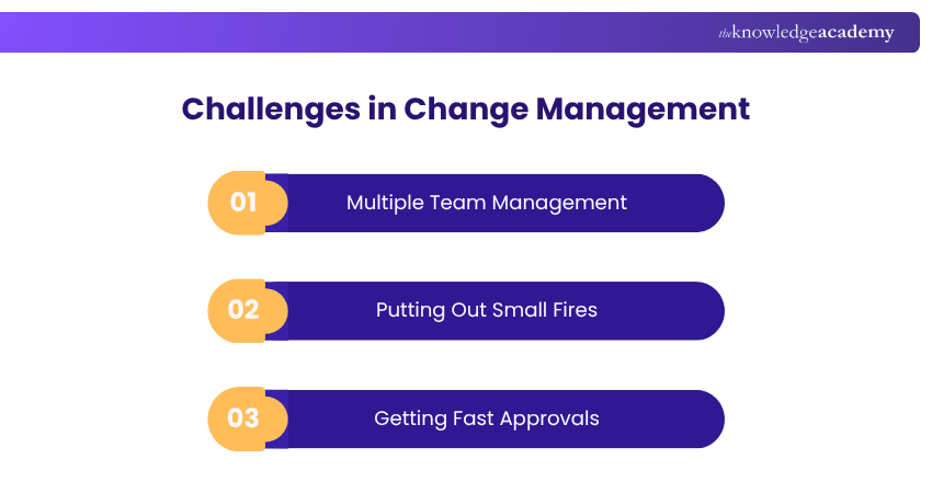 Change implementation