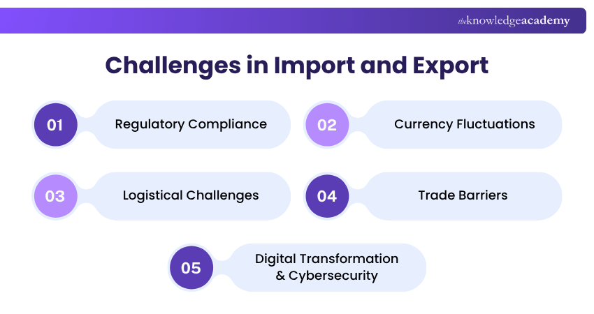 Challenges in Import and Export Import and Export Challenges