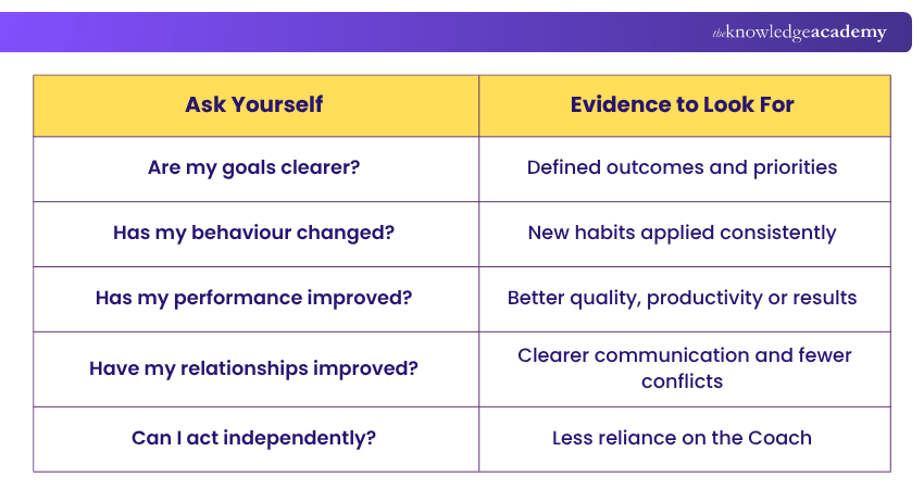 Tracker for Coaching Outcome