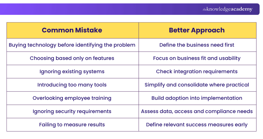 Common Mistakes When Picking Digital Transformation Tools Common Mistakes to Avoid When Choosing Digital Transformation Tools