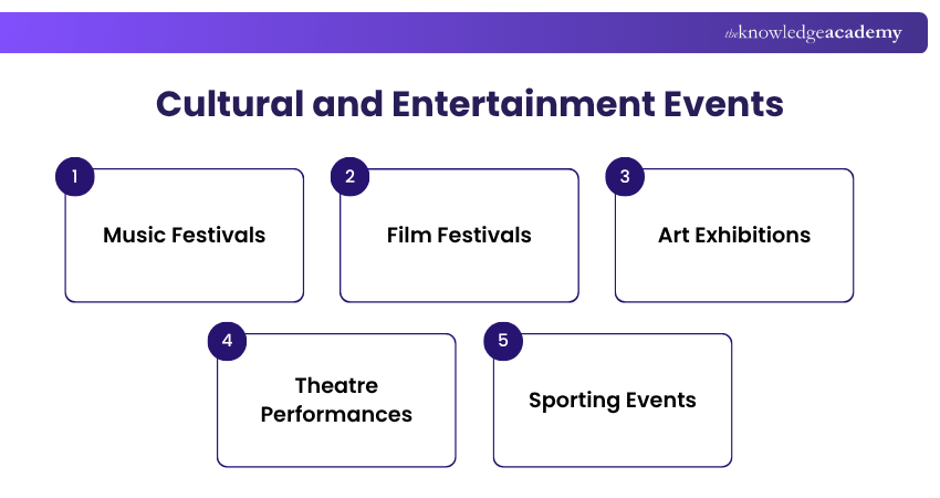Cultural and Entertainment Events Cultural and Entertainment Events Explained