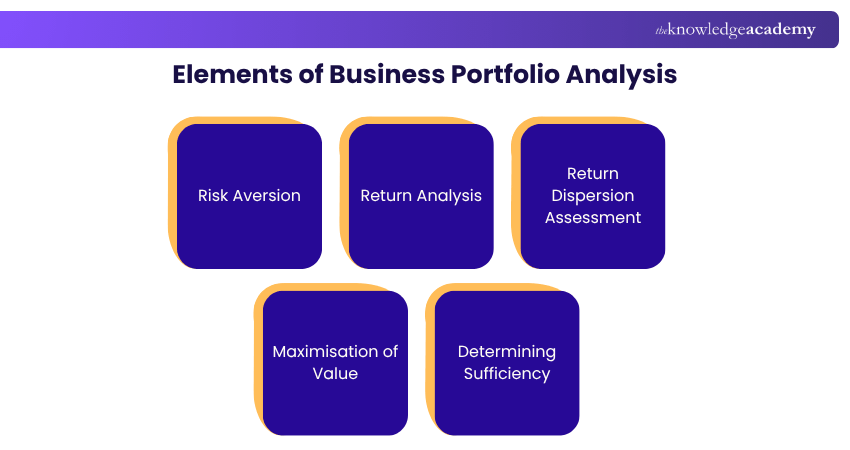 Elements of Business Portfolio Analysis Elements of Business Portfolio Analysis