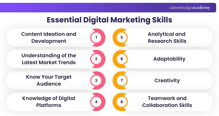 What are the Essential Skills in Digital Marketing? Essential Skills in Digital Marketing