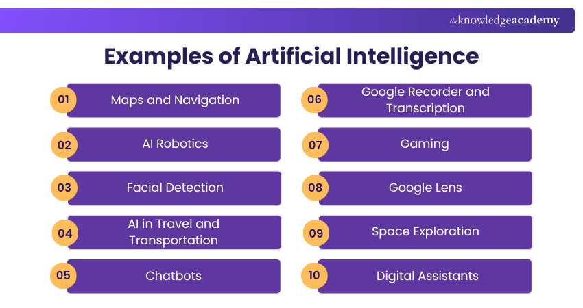 Examples of Artificial Intelligence What are the different examples of Artificial Intelligence?