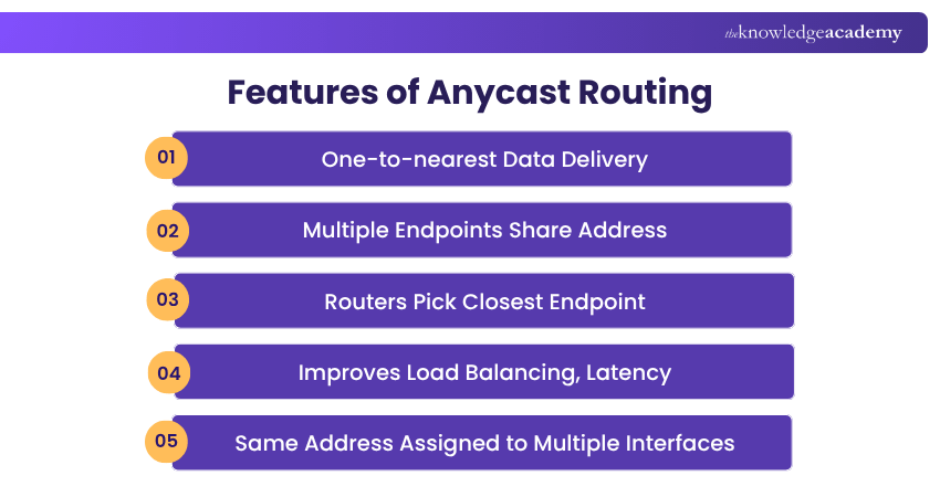 Anycast Routing Features Anycast Routing Features