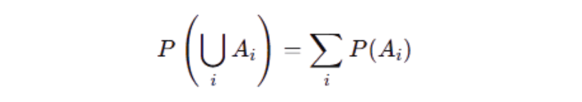 Formula for Countable Additivity Axiom Countable Additivity Axiom of Probability Formula
