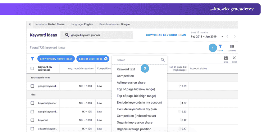 Google Keyword Planner Dashboard Google Keyword Planner Dashboard Example