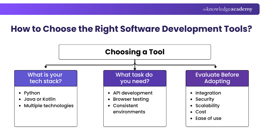 How to Choose the Right Software Development Tools How to Choose the Right Software Development Tools