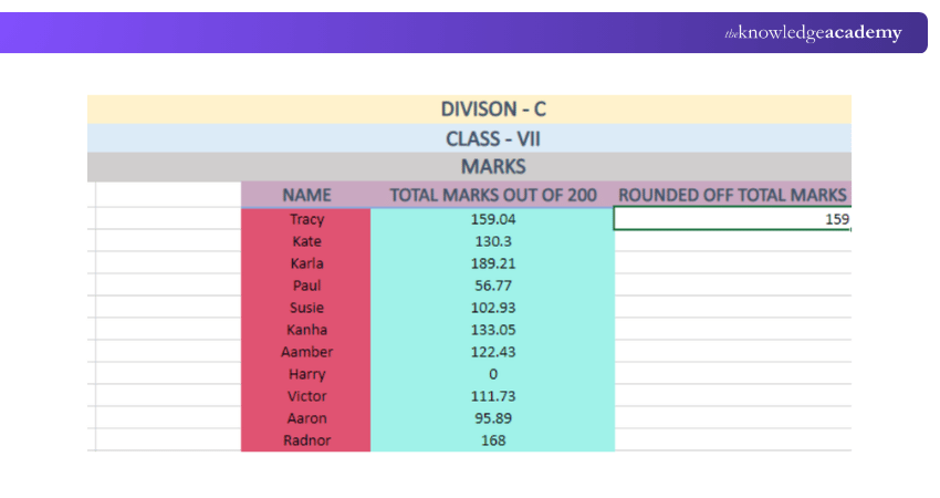 How to Round to the Nearest Multiple? Rounding to the Nearest Multiple