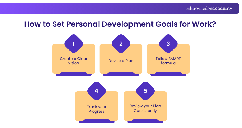 How to Set Personal Development Goals for Work Setting Personal Development Goals