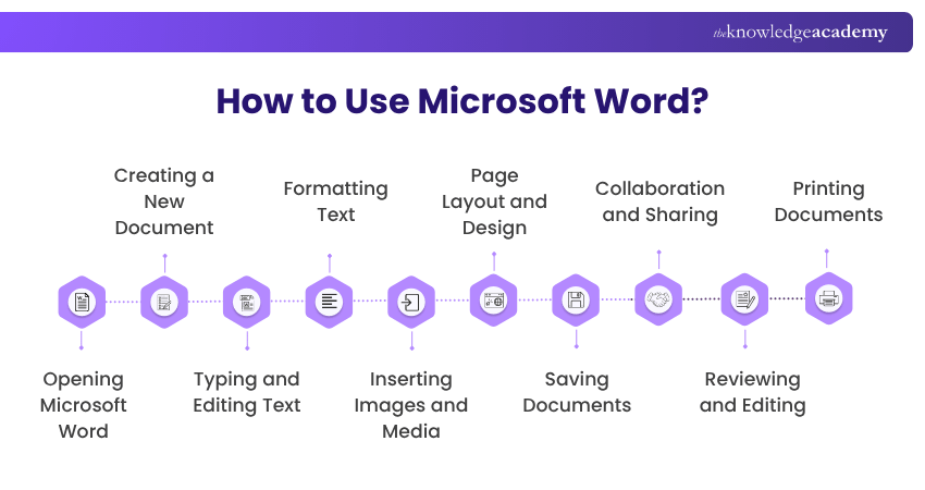 How to Use Microsoft Word? Microsoft Word Uses Steps