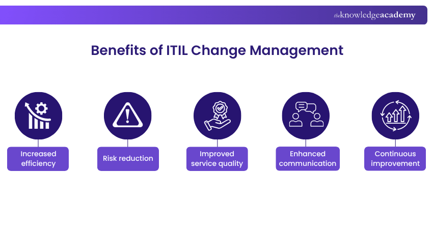 ITIL Change Management Benefits ITIL Change Management Benefits