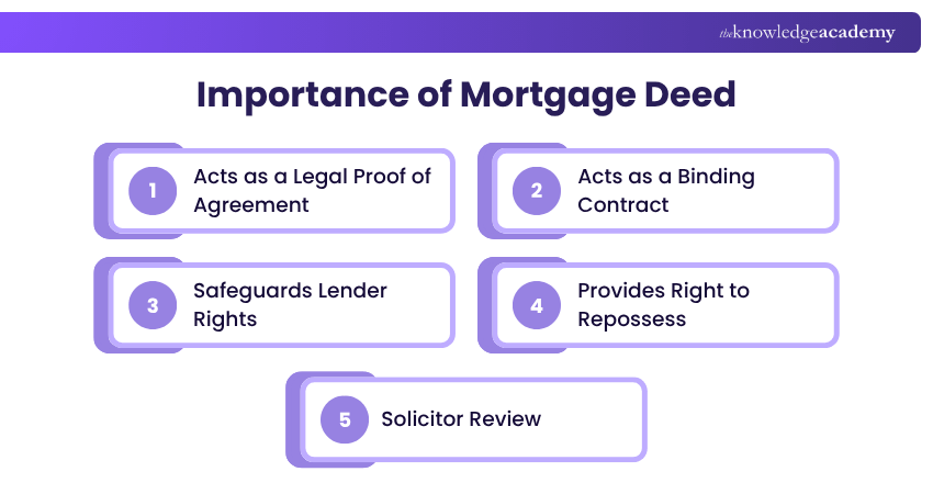 Benefits of Mortgage Deed Importance of Mortgage Deed