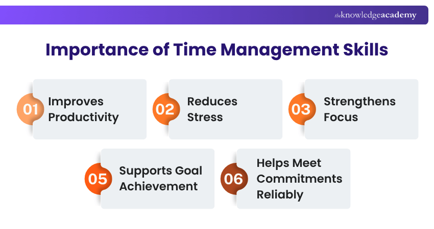 Importance of Time Management Skills What's the importance of Time Management