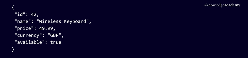 Example of JSON Response Example of JSON Response