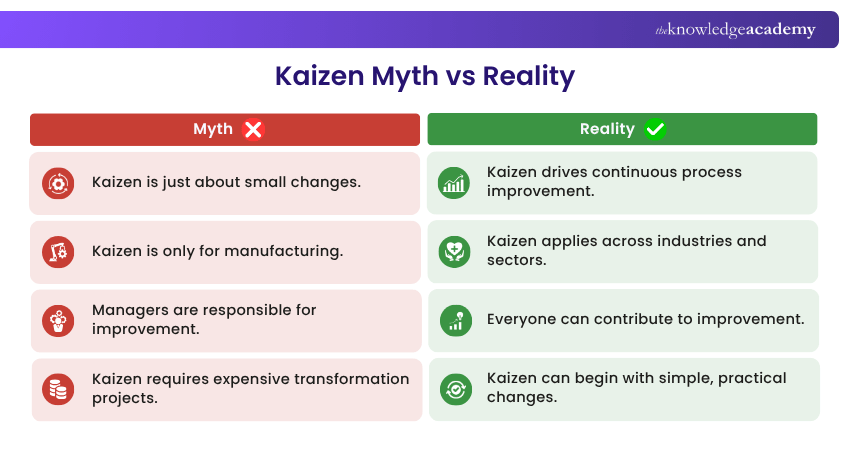 Kaizen Myth vs Reality Explained Kaizen Myth vs Reality Explained