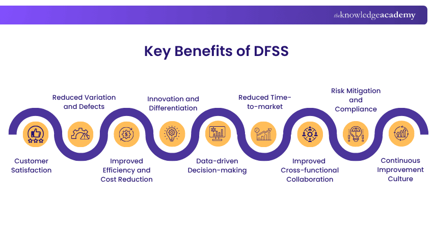DFSS Benefits Overview