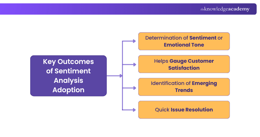 adoption of sentiment analysis across diverse industry sectors