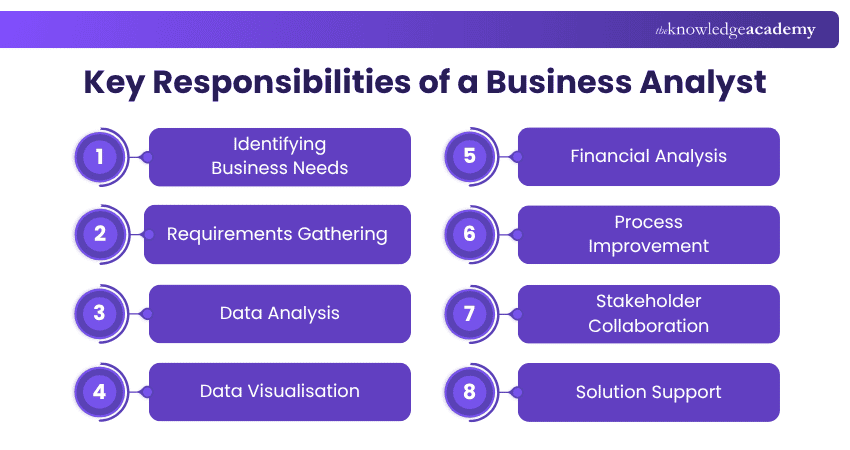 Key Responsibilities of a Business Analyst Business Analyst Responsibilities