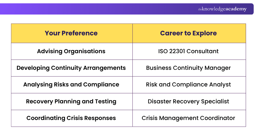 Matching Skills with Potential Career What Career to Explore?