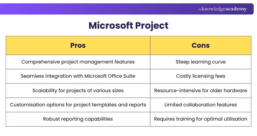 Pros and Cons of Microsoft Project Pros and Cons of Microsoft Project