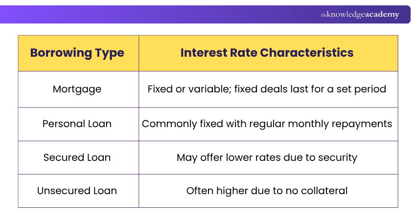 Mortgage vs Loan: Loan Amounts and Repayment Terms Loan Amounts and Repayment Terms
