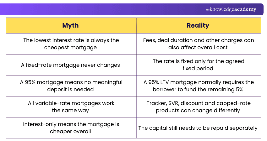 Myth vs Reality Myth vs Reality Explained