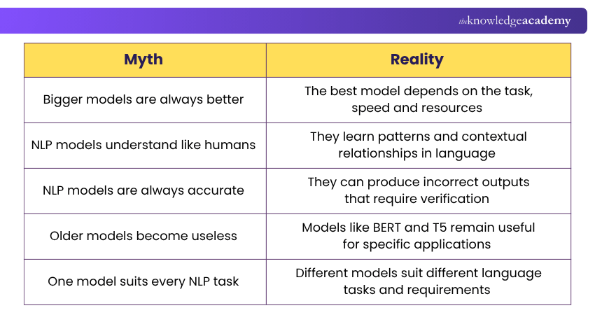 Myth vs Reality Myth vs Reality Explained