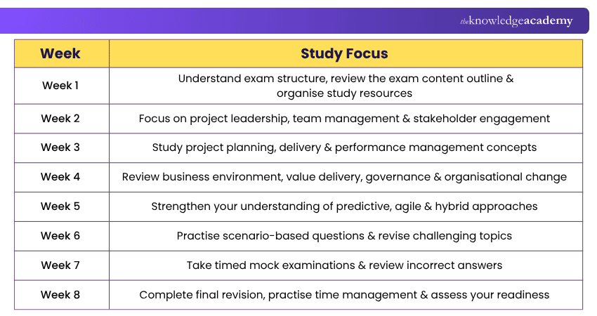 8-week PMP Study Plan 8-week PMP Study Plan