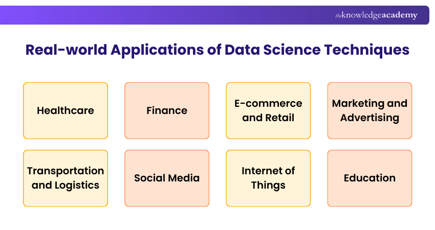 Real-world Applications of Data Science Techniques Fields Where Data Science Techniques are Applied