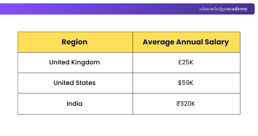 Salary of Customer Service Representative Customer Service Representative Salary