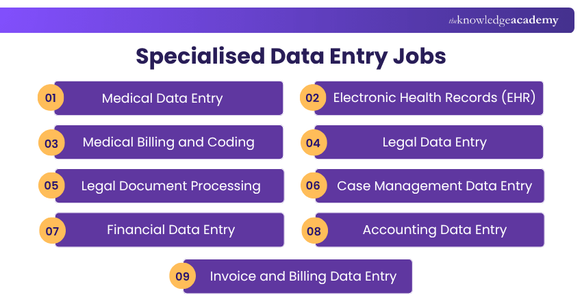 Specialised Data Entry Jobs Specialised Data Entry Jobs