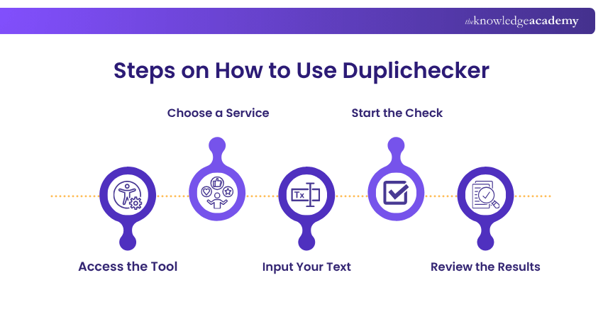Steps on How to Use Duplichecker