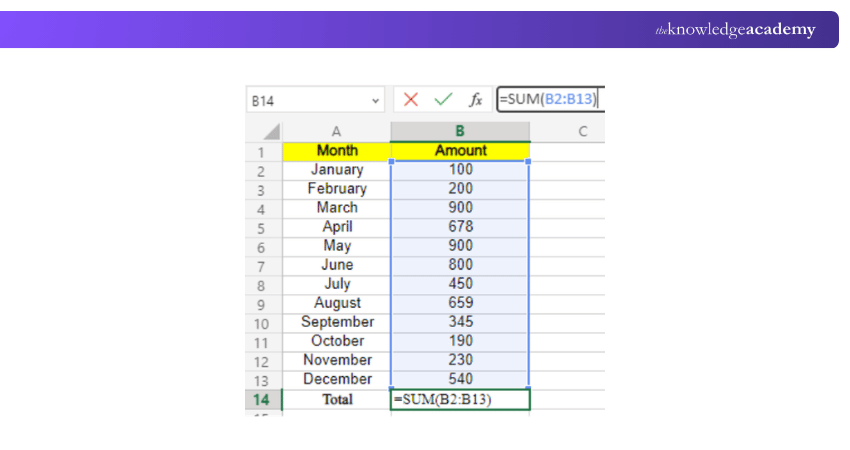 Sum of all amounts 