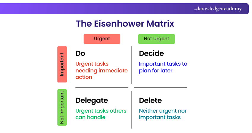 Eisenhower Matrix Technique Eisenhower Matrix Technique